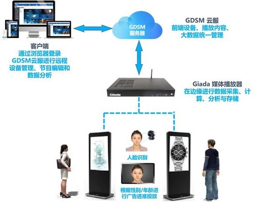 杰和科技榮膺2019年度數字標牌十佳品牌獎，引領數字技術服務新篇章
