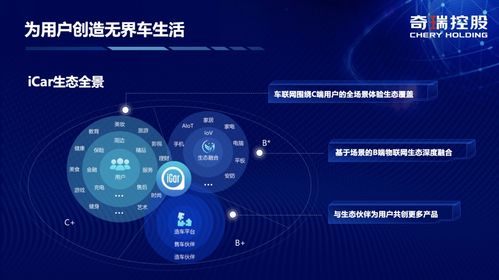 奇瑞iCar生態(tài)揚帆起航，攜手阿里云共繪數(shù)字出行新藍圖